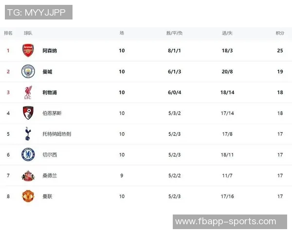 英超俱乐部身价新排名阿森纳曼城虽下跌依旧领先曼联被纽卡超越引关注